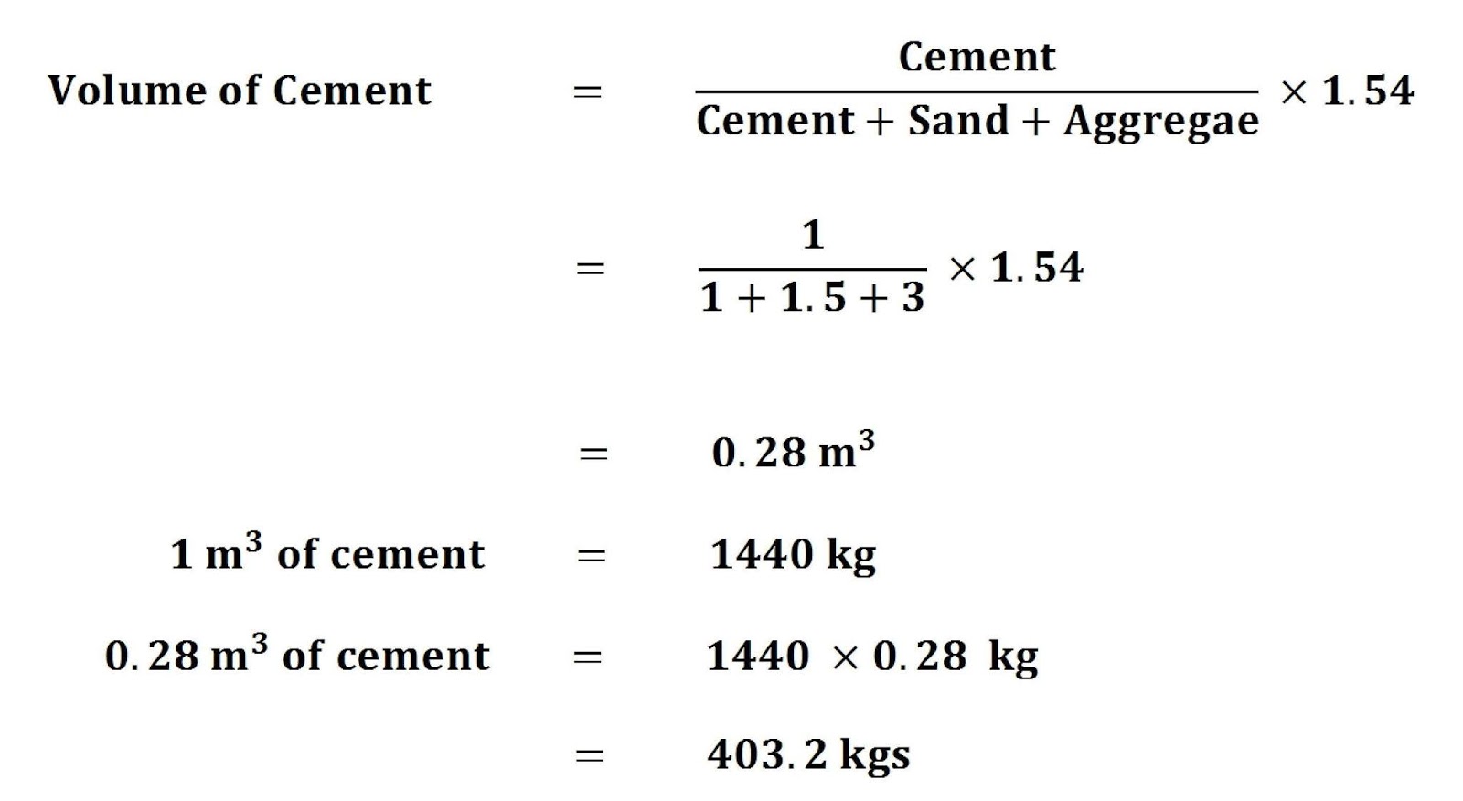 How to calculate cement sand and aggregate quantity in concrete