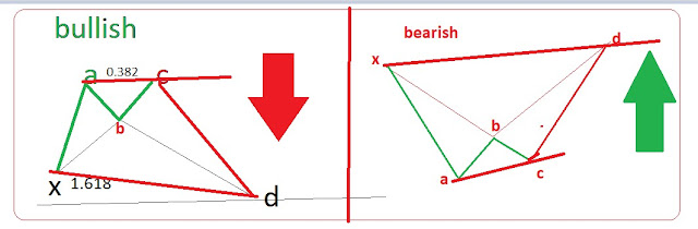ABCD CHART PATTERN ABCD CHART PATTERN