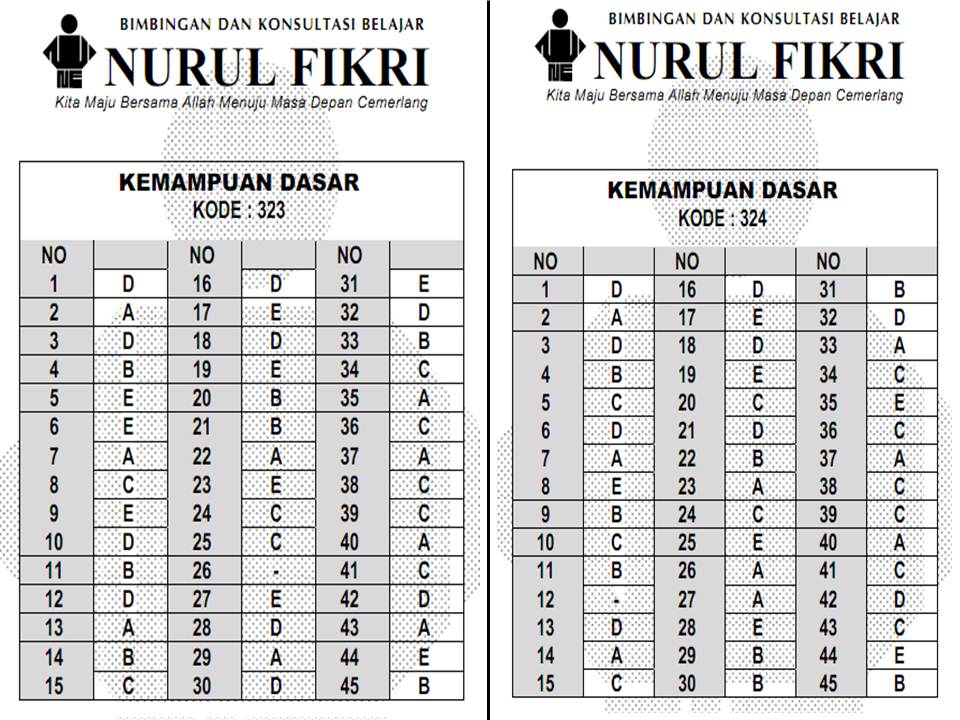 Terkini Kunci Jawaban Simak Ui 2016