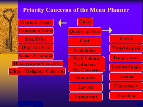 Kitchen Operations Costs And Menu Planning Kitchen Operations Costs And Menu Planning