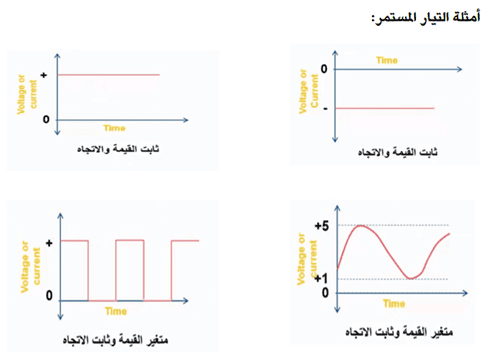 التيار المستمر التيار المستمر