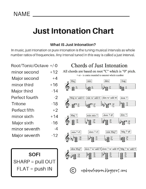Just intonation intervals image