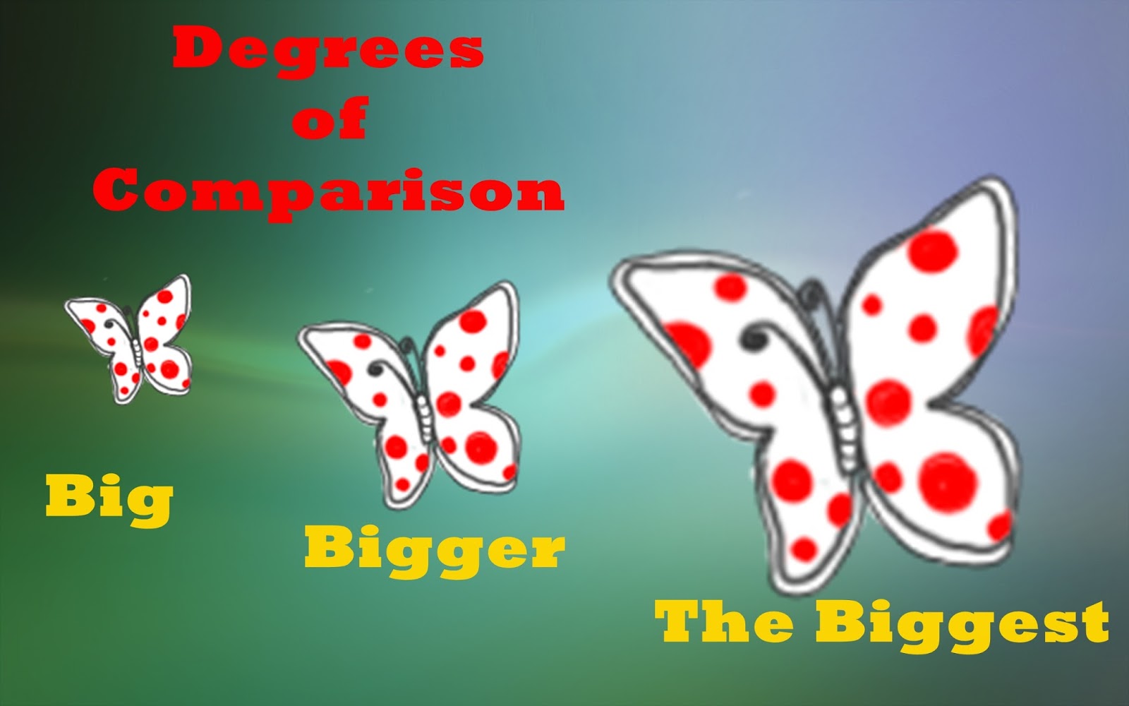 Pengertian Lengkap Degrees of Comparison (Tingkat