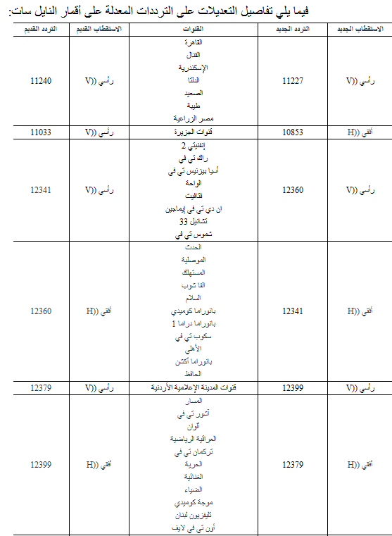 المشغل أو العامل ممزق، يحمل تردد قناة شام دراما على النايل سات Cmaptv Org
