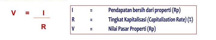 3 Metode Pendekatan Penilaian Properti Beserta Kekurangan dan Kelebihannya