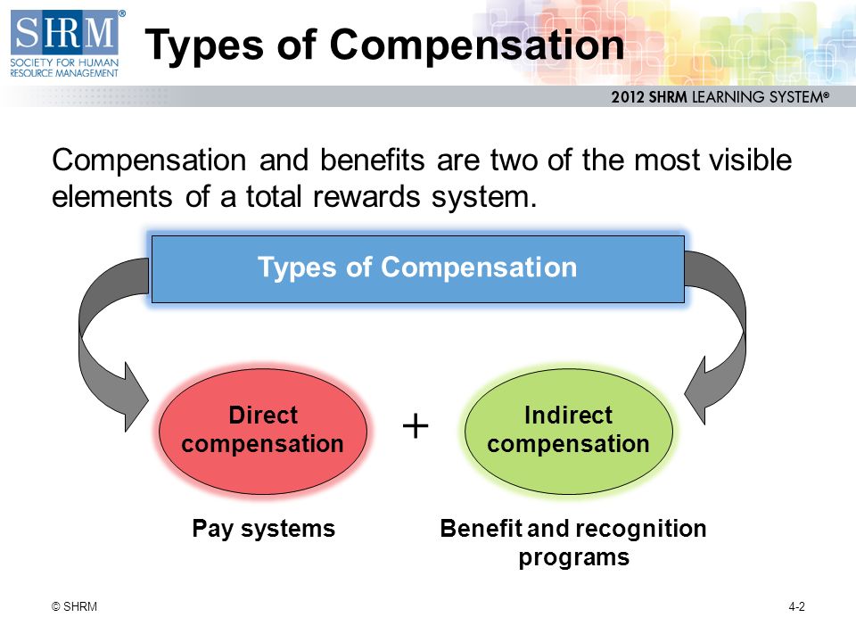 People and Organization Management The importance of compensation plan