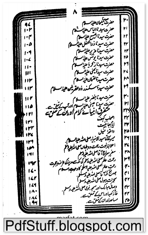 Contents of Urdu book Islamic Maloomat Ka Encyclopaedia