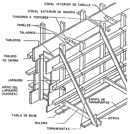 Aci 347