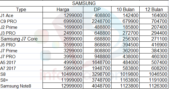daftar harga hp samsung galaxy terbaru 2018 di lung daftar harga hp samsung galaxy terbaru 2018 di lung