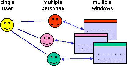 Mu-mimo тест. Single user. Single-user single-tasking operating system. Single user. Single user operating system.