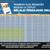 Pinjaman uang jaminan shm rumah dan shgb ruko