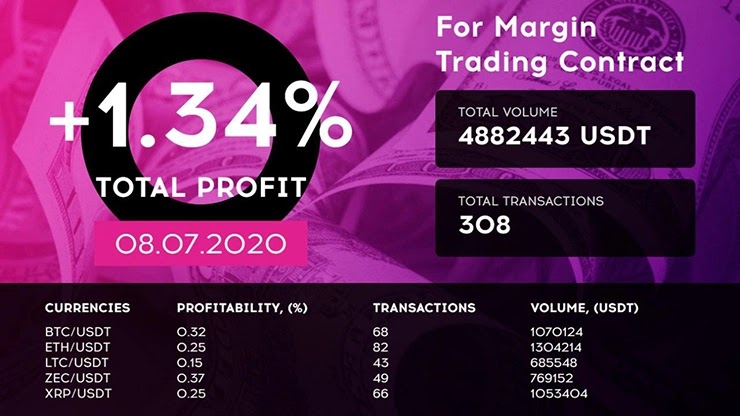 Ежедневный отчет от проекта Qubittech Ежедневный отчет от Qubittech