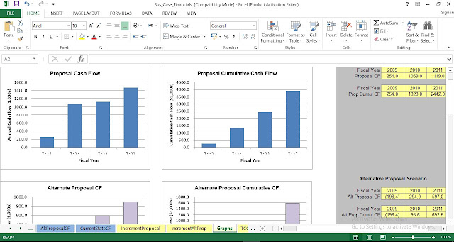 Business Case Financial Analysis Excel Template