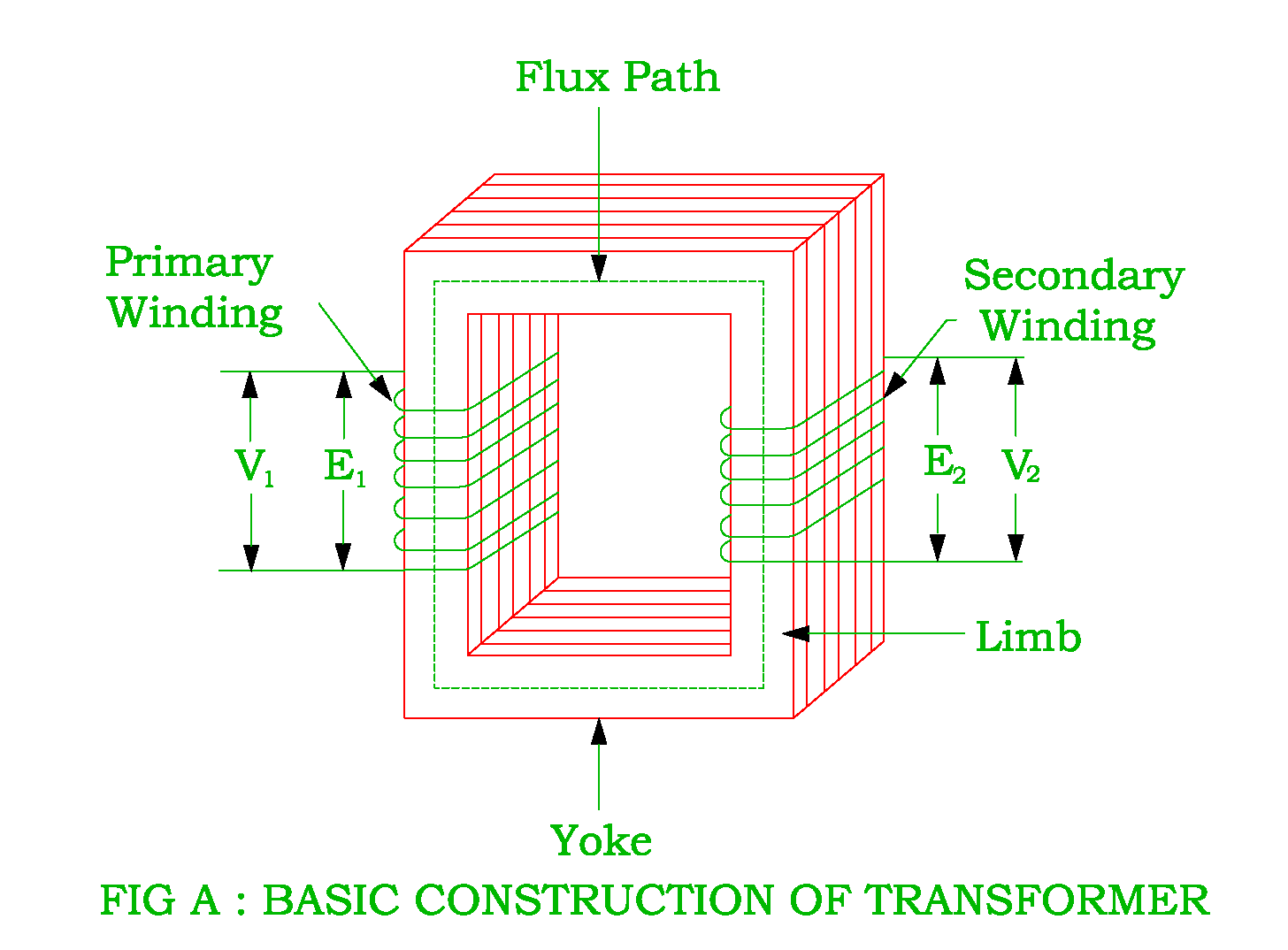 Principle of Transformer Electrical Revolution