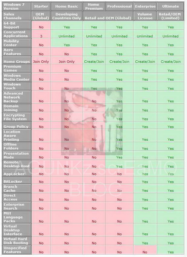 Операционная система: windows 7 sp1 (x64). Виндовс 7 профессиональная интерфейс. Виндовс 7 4гб характеристика. Какой windows 7 быстрее. Windows 7 максимальная x64.