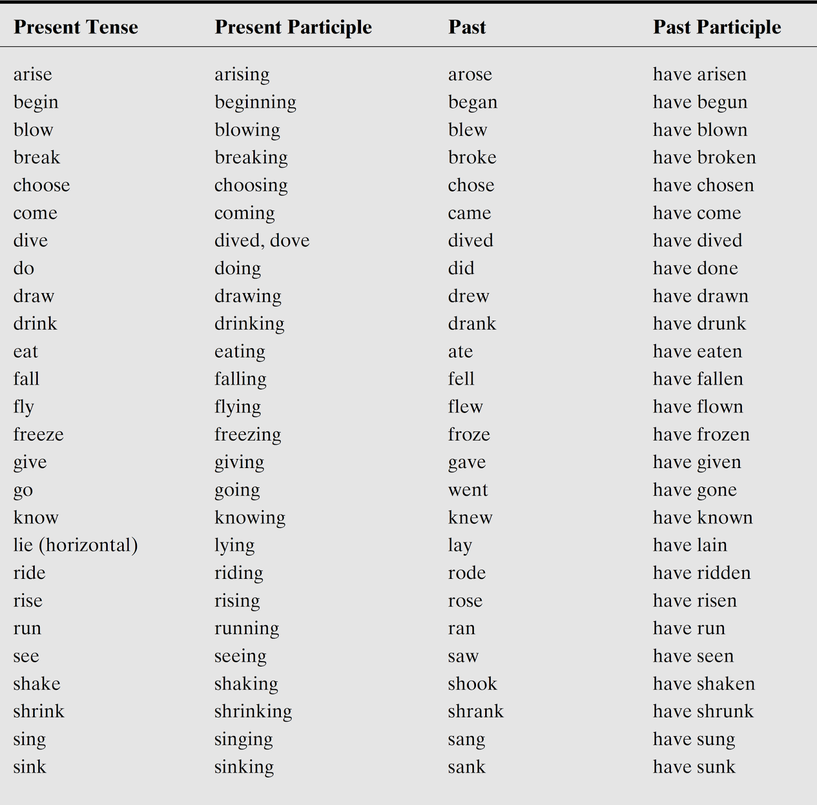 english-update-regular-and-irregular-verbs