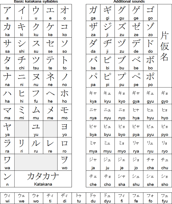 Huruf Jepang Huruf Jepang