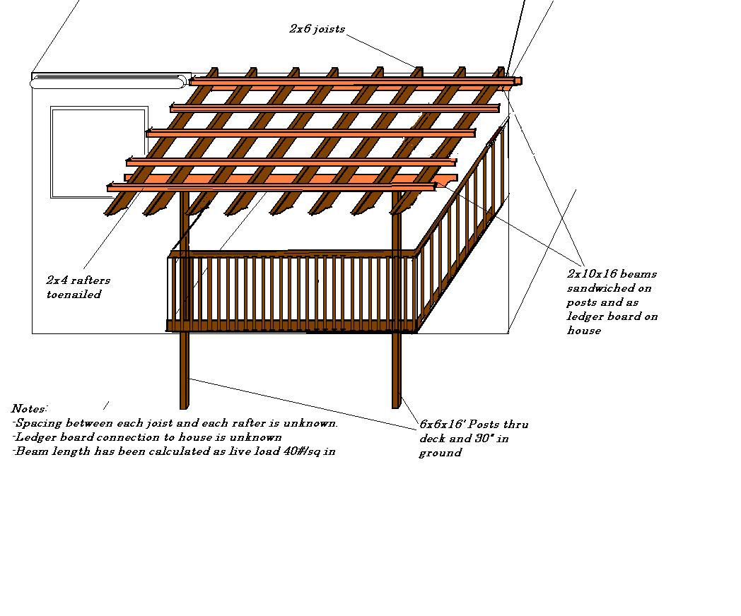 Lake House Renovation Project: Pergola Layout and Plan