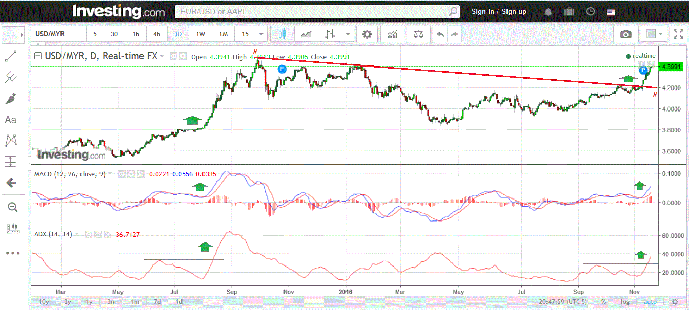 Nexttrade USD MYR D j Vu Again Amended 