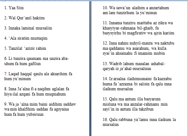 Surat Yasin Latin Peatix
