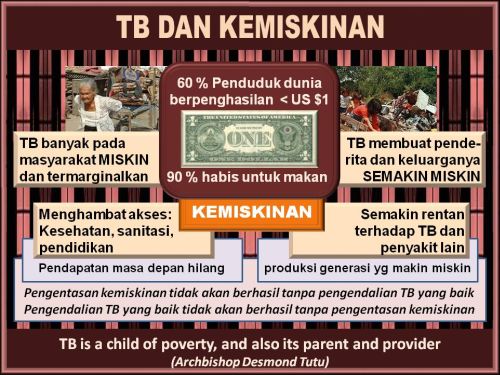 TB dan Kemiskinan