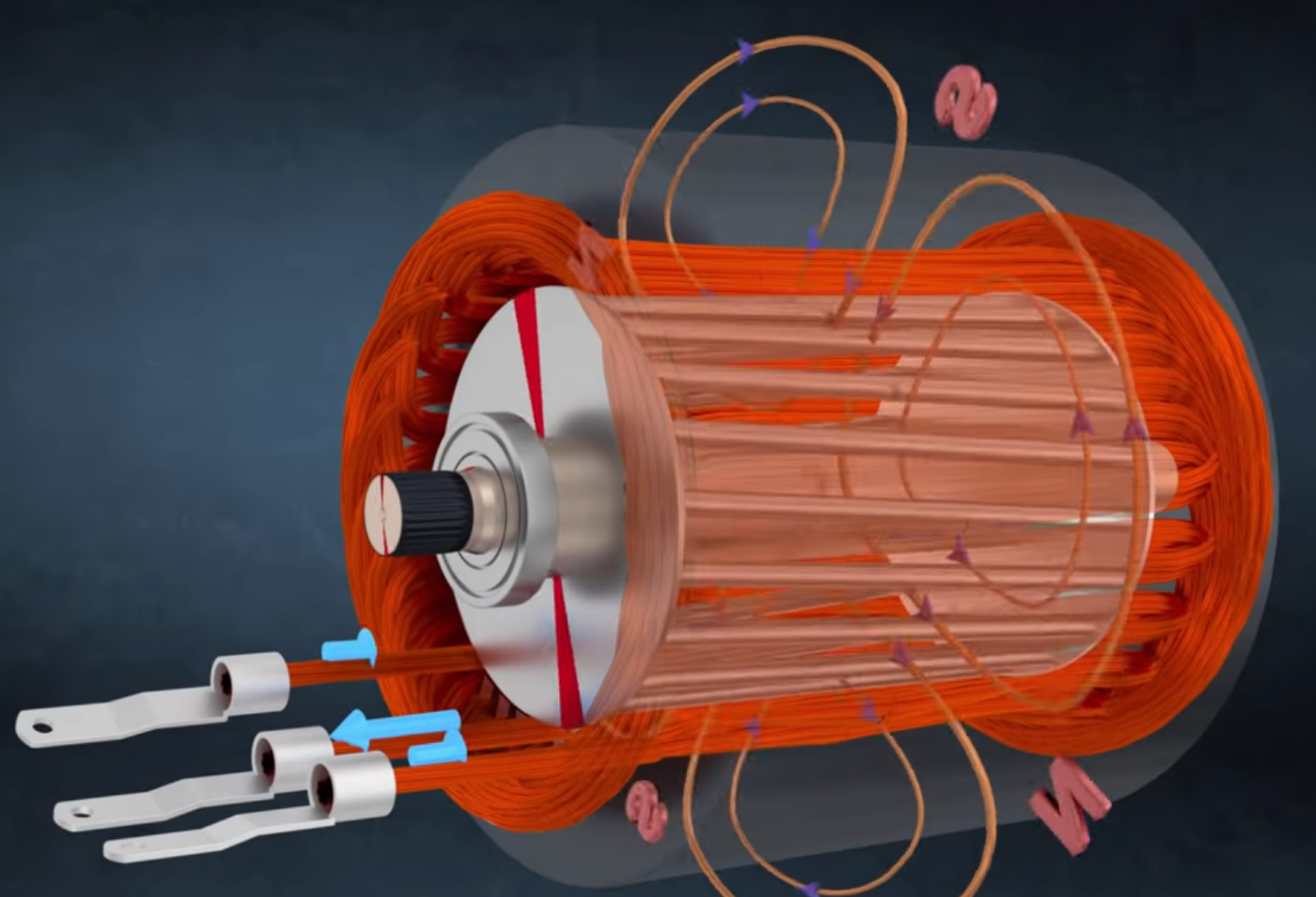 Induction Motor Stator, Rotor and Its Principle