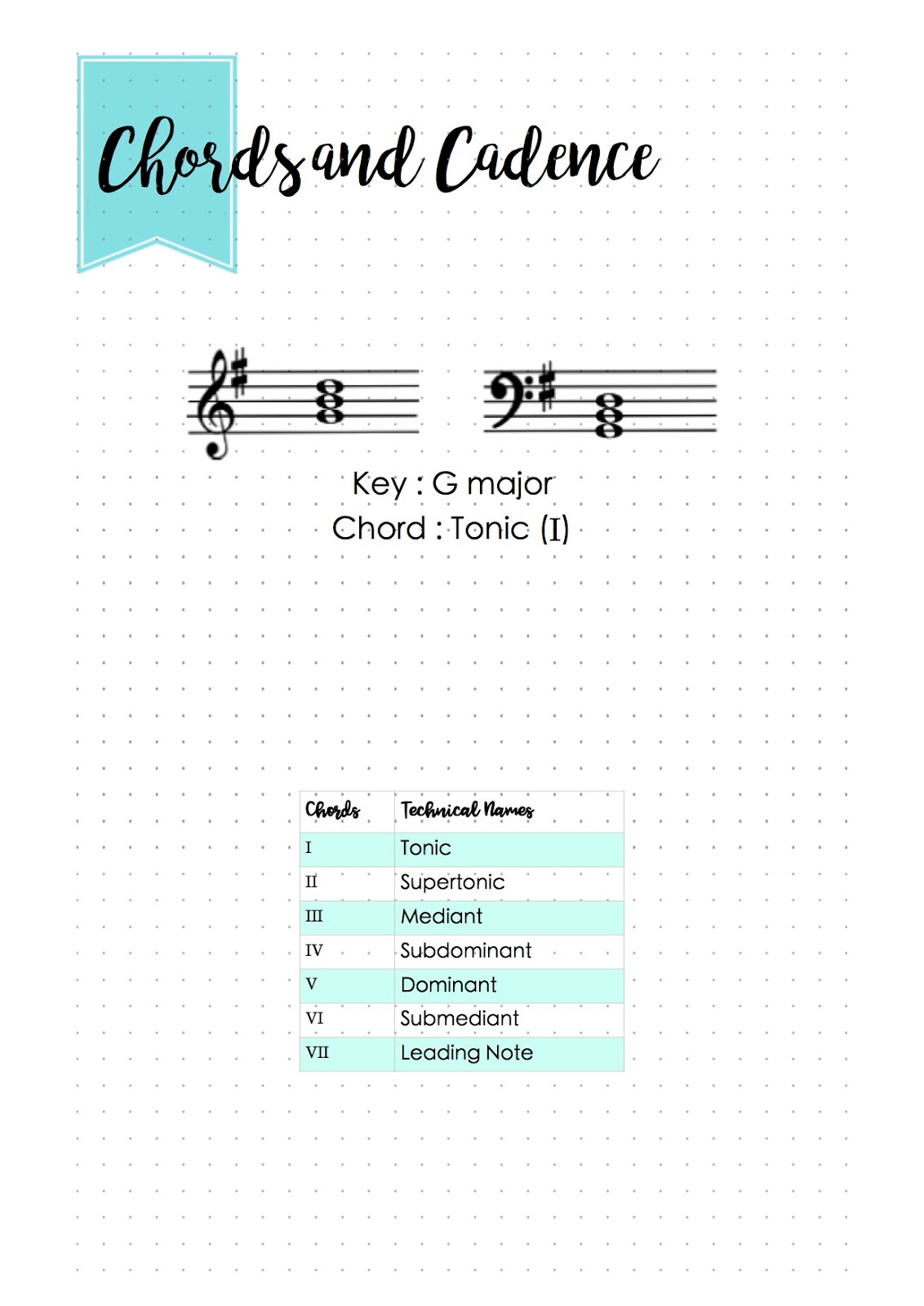 Utterly Music: [Theory] Grade 5 Chords and Cadence