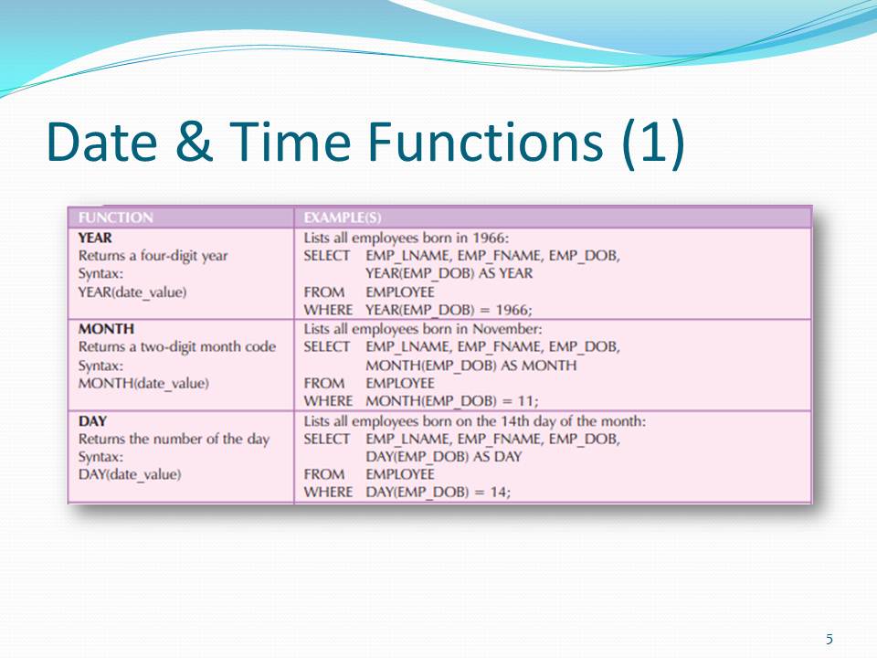 X86 function. X86 function