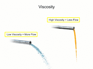 Viscosity Viscosity
