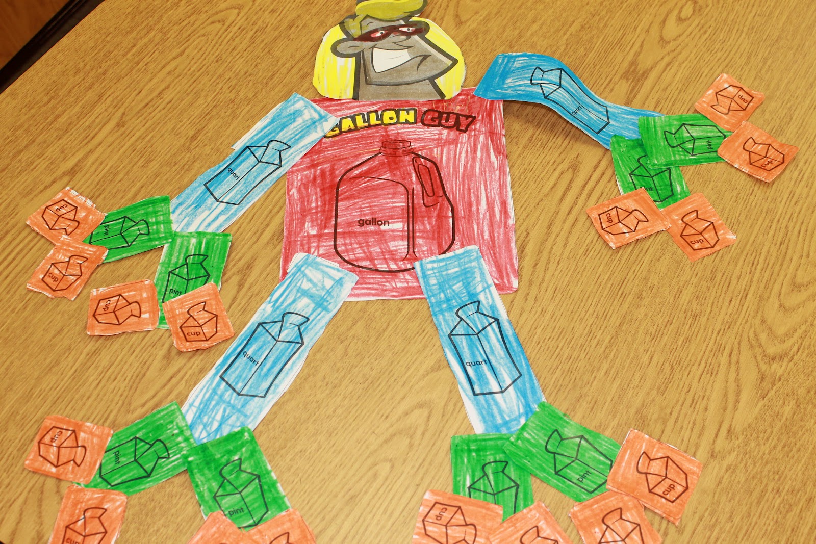 Journeying Through Second Grade Teaching Capacity With Gallon Guy or Girl