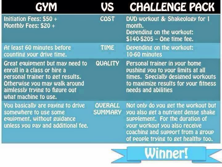 gym vs challenge pack image, benefits of shakeology, affording shakeology, shakeology expensive, 21 Day Fix, vanessa.fitness, vanessadotfitness