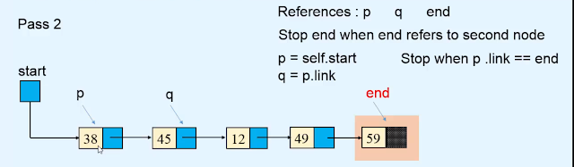 sorting - Linked list using bubble sort algorithm sorting - Linked list using bubble sort algorithm