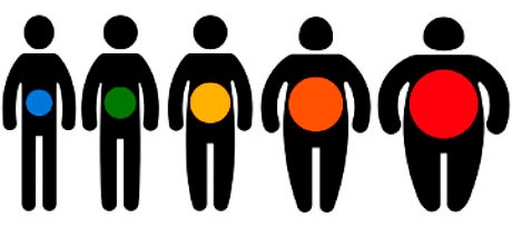 Best option to treat hypercholesterolemia in young people without dm