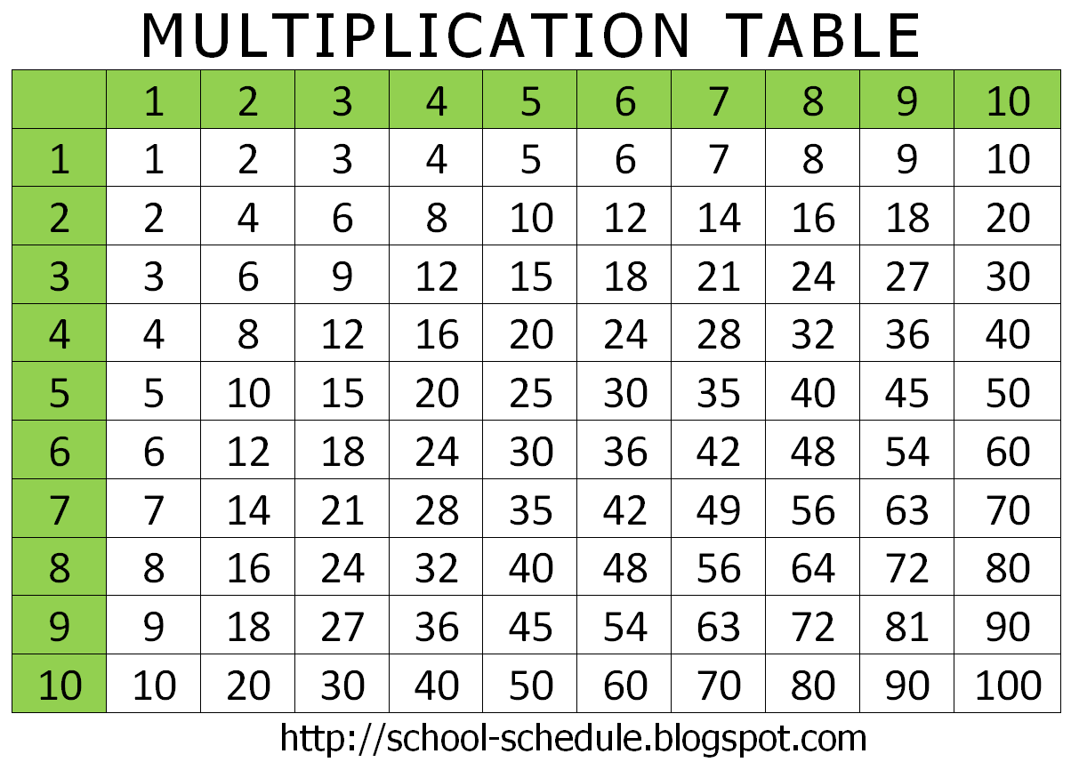 5 WEEK MATH COURSE: Multiplication Table!