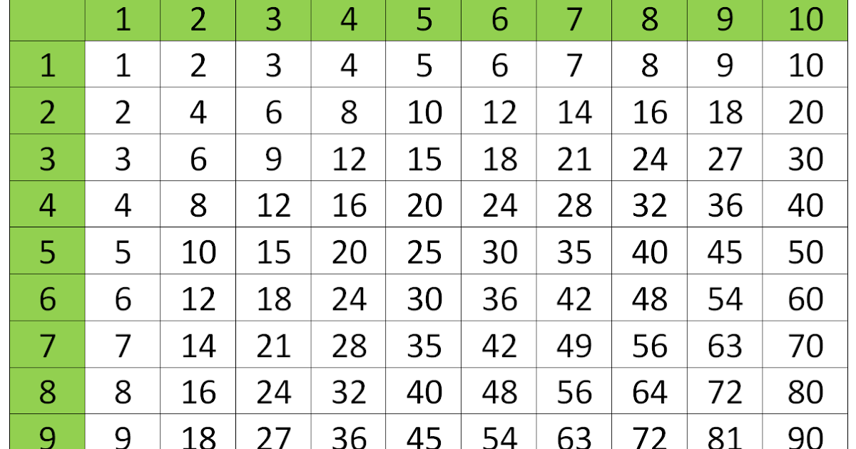 5 WEEK MATH COURSE Multiplication Table 