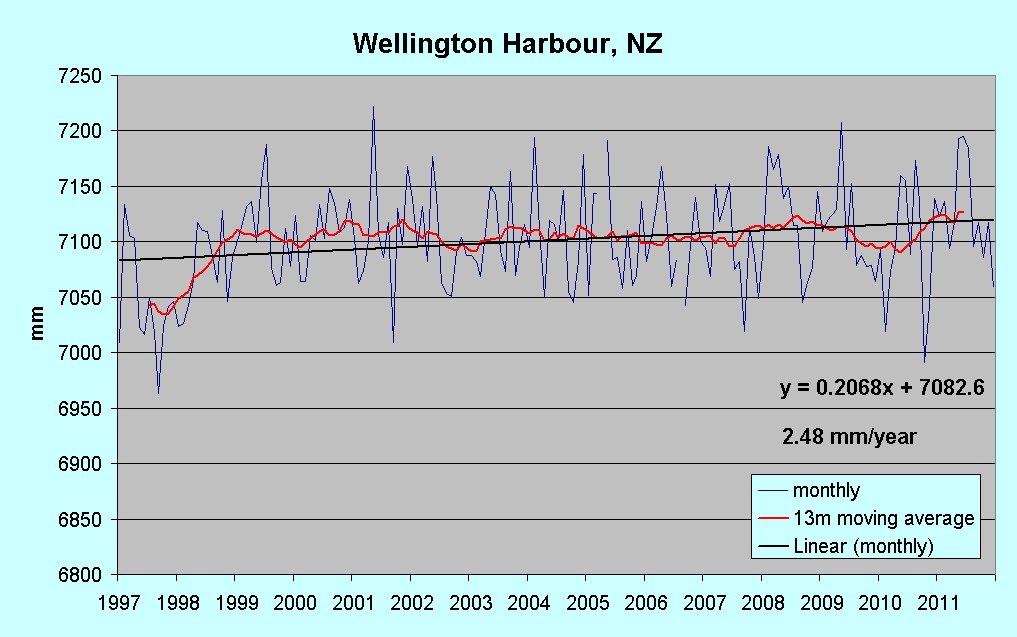 Climate Hype, Bluster and Lies Exposed - whatever their origin