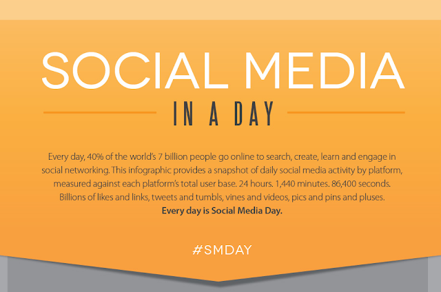 Social Media In A Day (infographic) image