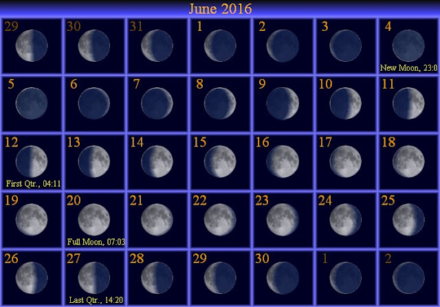 Moon Phases June 2016 Calendar, June 2016 Moon Phases Calendar Astrology, June 2016 Calendar with Moon Phases