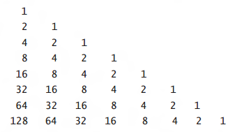 Printing Pascal's Triangle in Java