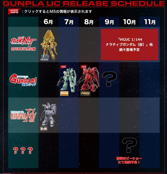 Download Jadwal Peluncuran Gunpla Uc Mobile Suit Gundam 0100 Project Desktop Wallpaper Get Wallpaper Jadwal Peluncuran Gunpla Uc Mobile Suit Gundam 0100 Project For Android