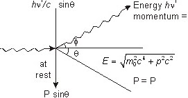 Vedupro: Compton Effect, Compton Scattering, Law of Conservation, X-Ray ...