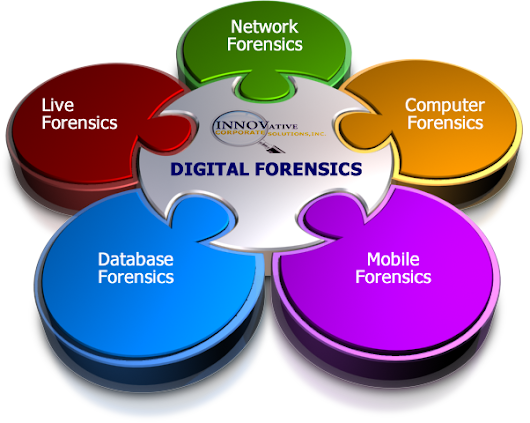 forensic investigation of small scale digital Digital forensics and incident response particularly for small- and medium-sized businesses with fewer digital investigations. forensic investigation of small scale digital Digital forensics and incident response particularly for small- and medium-sized businesses with fewer digital investigations.