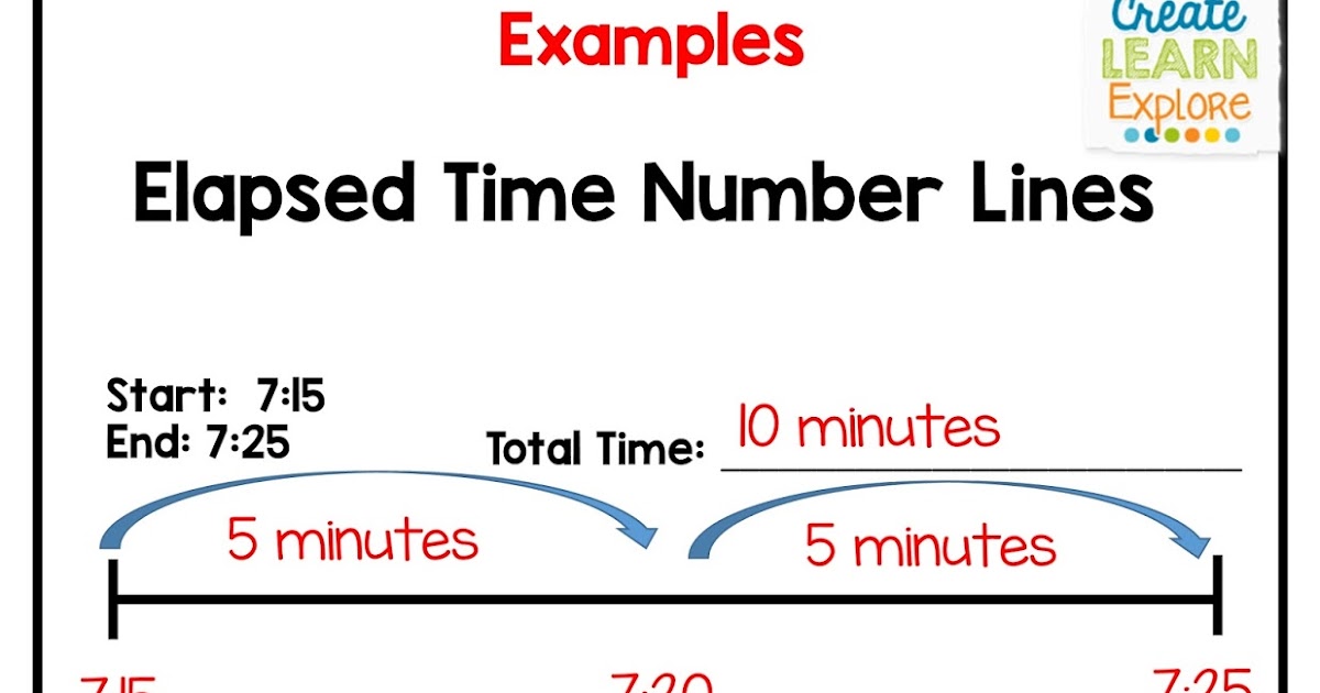 Create learn explore elapsed time