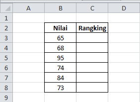 CARA MENCARI RANKING DENGAN MS. EXCEL 2007/2010 | Yuhty Rezky Habibie