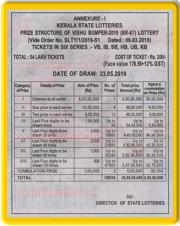 "Vishu Bumper Lottery Results" 23052019 Prize Structure BR67