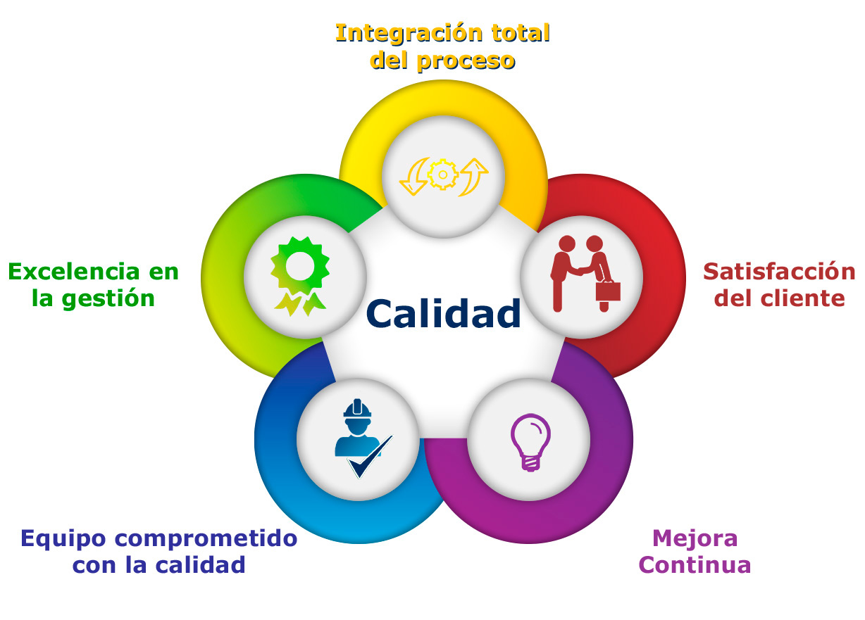 Idea Consultores And Asesores La GestiÓn De La Calidad En El Servicio