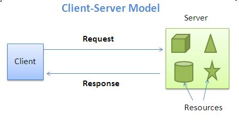 simplyCurious: Simple HTTP Web server in C Language