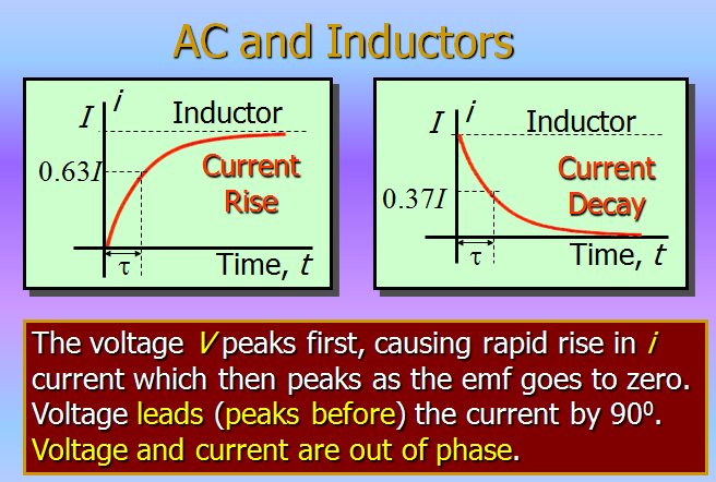A C circuits,Alternate currents,