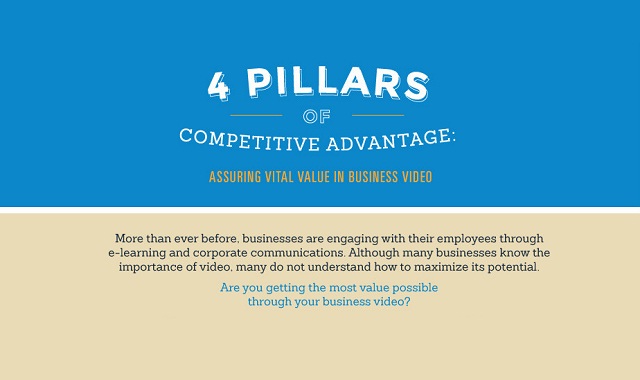 Image: 4 Pillars of Competitive Advantage: Assuring Vital Value in Business Video