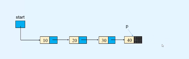 Deletion - Linked list in Data structures in Hindi Deletion - Linked list in Data structures in Hindi